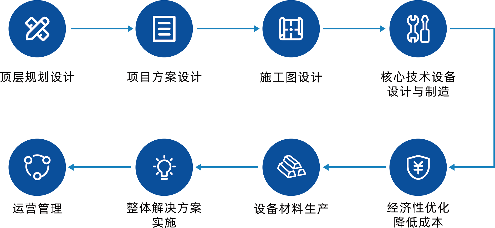 云顶集团3118官网